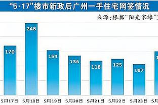 雷竞技app怎么买球员截图3